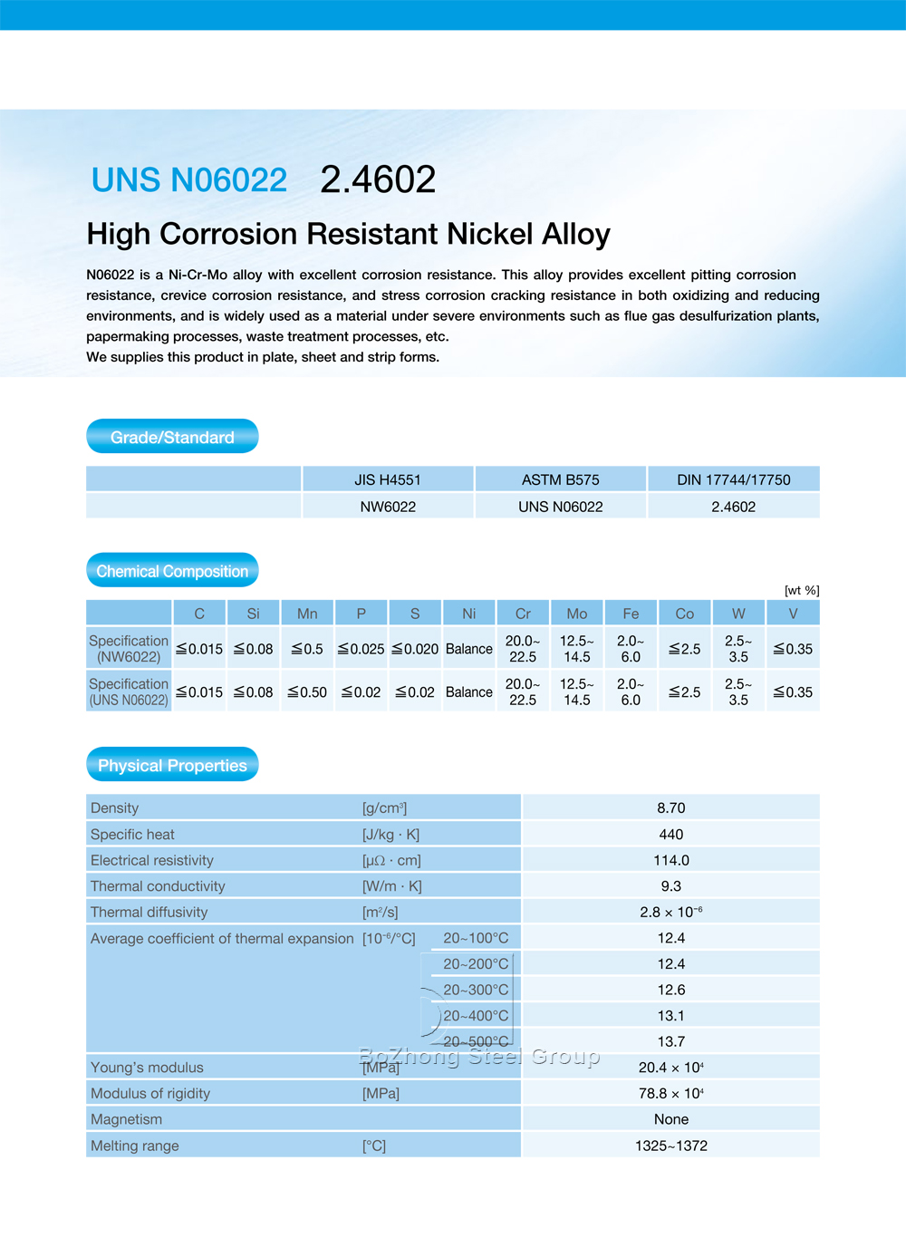 24602,-N06022,-Hastelloy-C-22-Alloy-Corrosion-Resistant-Alloys-Manufacturer