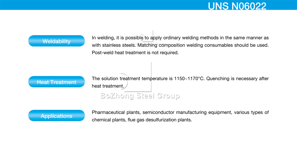24602,-N06022,-Hastelloy-C-22-Alloy-Corrosion-Resistant-Alloys-Best-Price