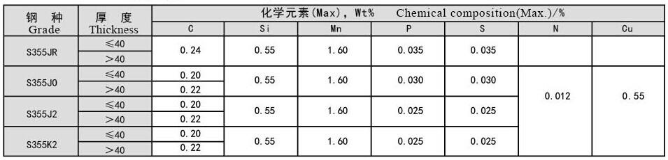 Bridge-Steel-High-Quality