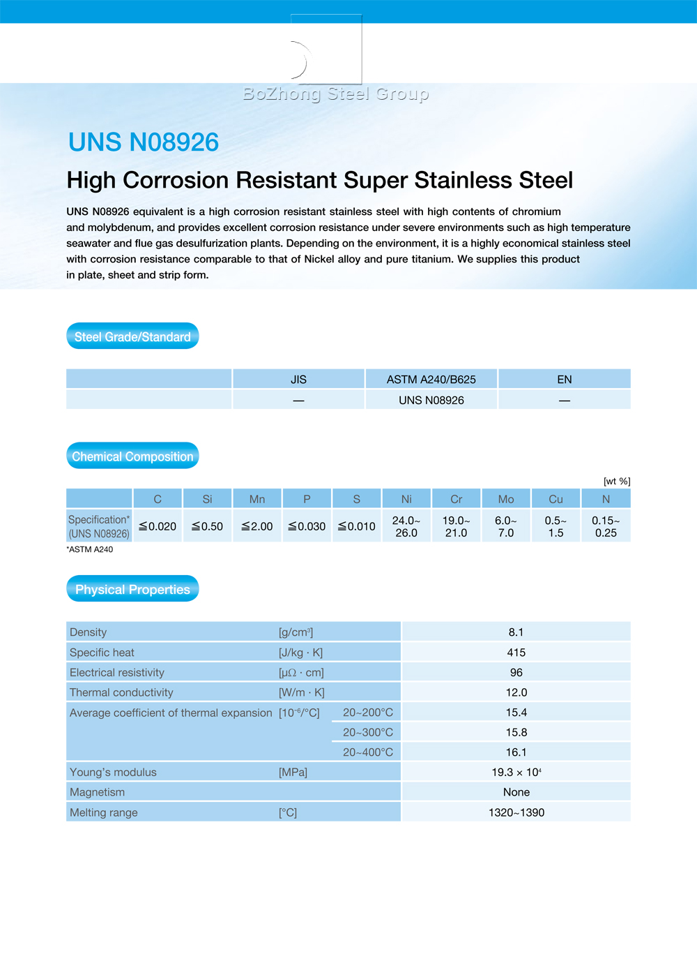 N08926,-14529-Super-Austenitic-Stainless-Steel-High-Quality