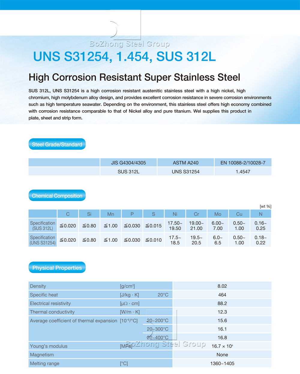 S31254,-14547,-SUS-312L,-Super-Austenitic-Stainless-Steel-Supplier