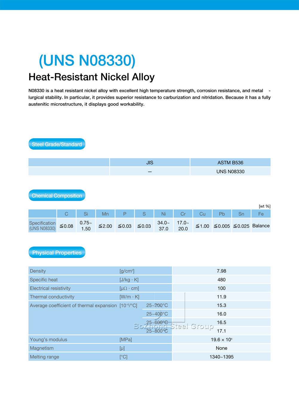 UNS-N08330-Heat-Resistant-Alloys-For-sale