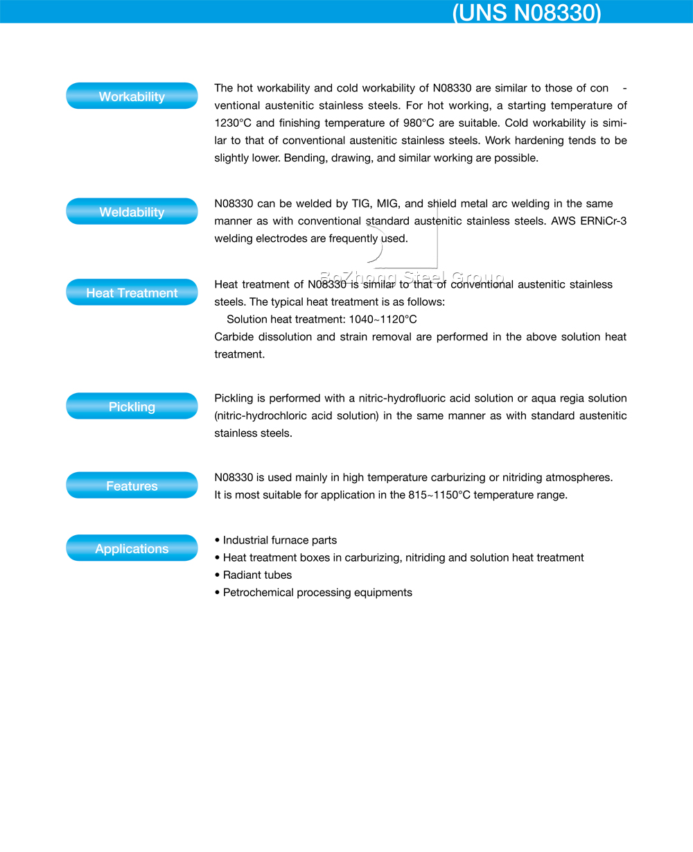 UNS-N08330-Heat-Resistant-Alloys-In-China