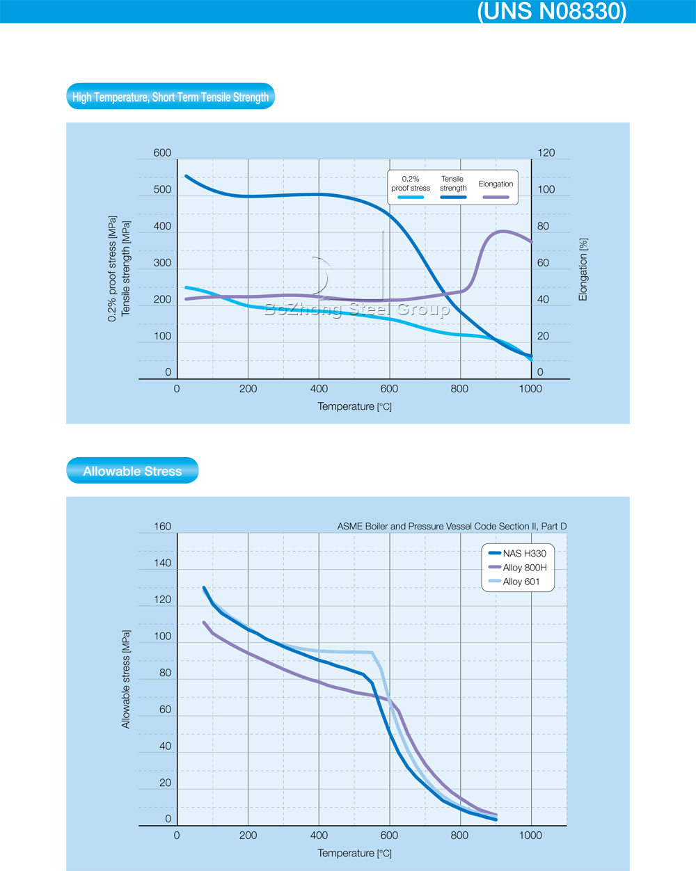 UNS-N08330-Heat-Resistant-Alloys-In-China